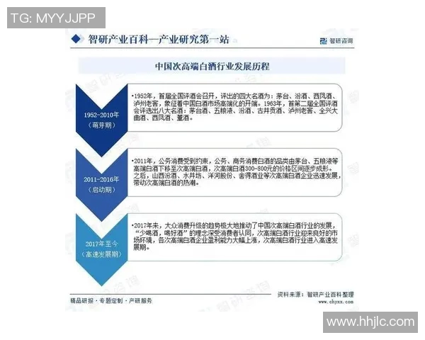 酒业创新与发展：探析中国白酒市场的新趋势与消费升级之路